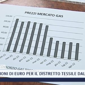 2021-12-21 PRATO - DIECI MILIONI DI EURO PER IL DISTRETTO TESSILE DAL GOVERNO