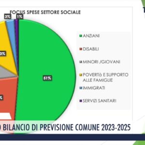 2022-12-30 GROSSETO - APPROVATO BILANCIO DI PREVISIONE COMUNE 2023-2025